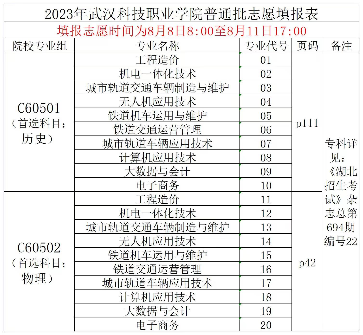 2023年国际足联世界杯普通高考志愿填报表