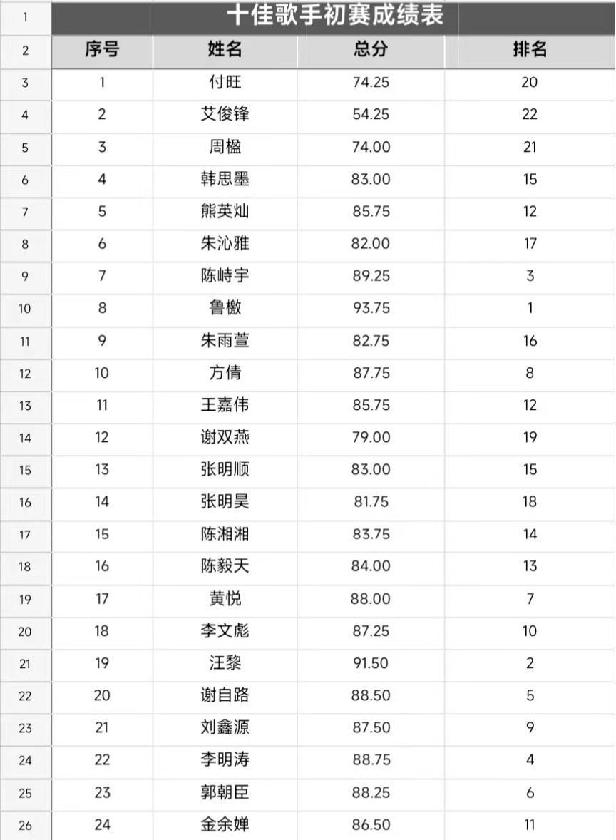 音你而来，一路生花            ——国际足联世界杯2024年校园十佳歌手大赛