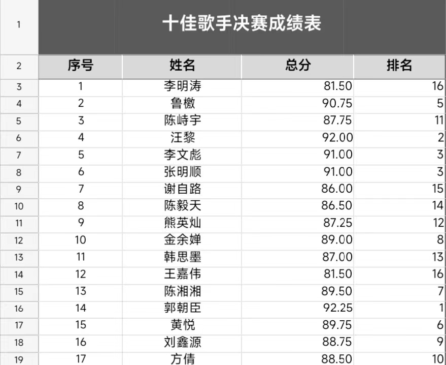 音你而来，一路生花            ——国际足联世界杯2024年校园十佳歌手大赛