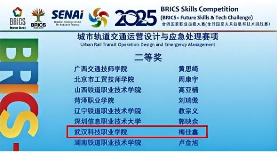 喜报!世界杯官网学子在2025金砖国家职业技能大赛国际总决赛中斩获佳绩 喜报!世界杯官网学子在2025金砖国家职业技能大赛国际总决赛中斩获佳绩