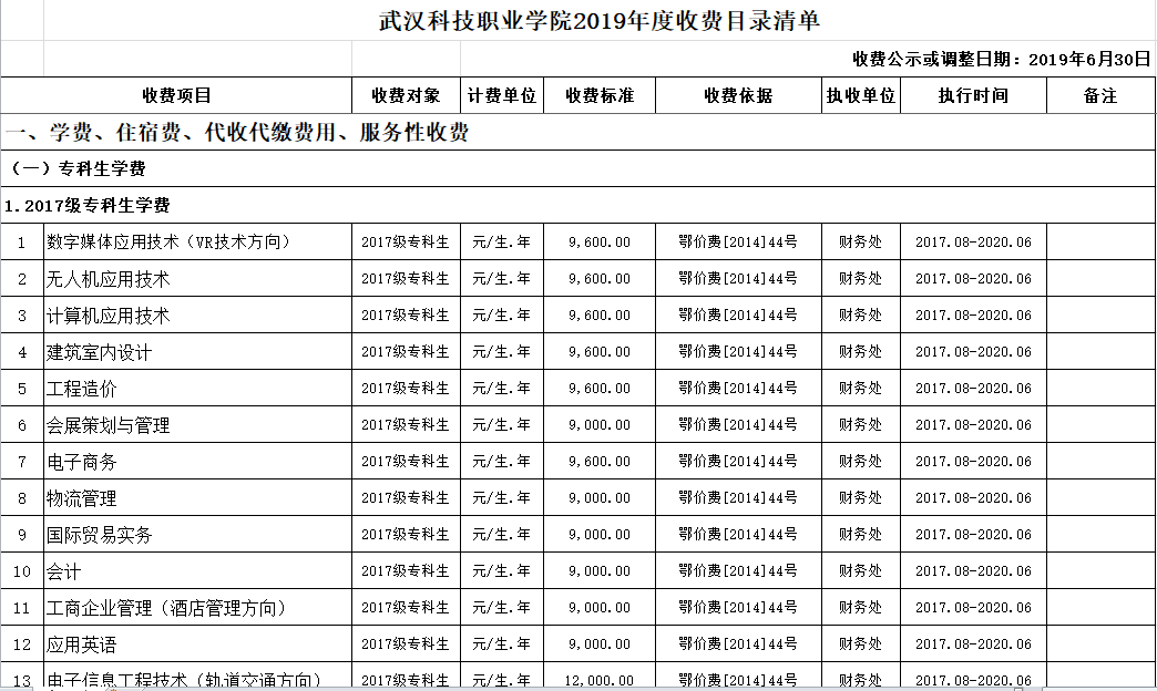 国际足联世界杯2019年度收费目录清单