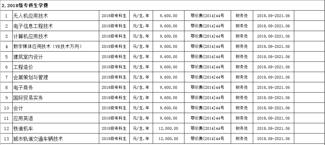 国际足联世界杯2019年度收费目录清单