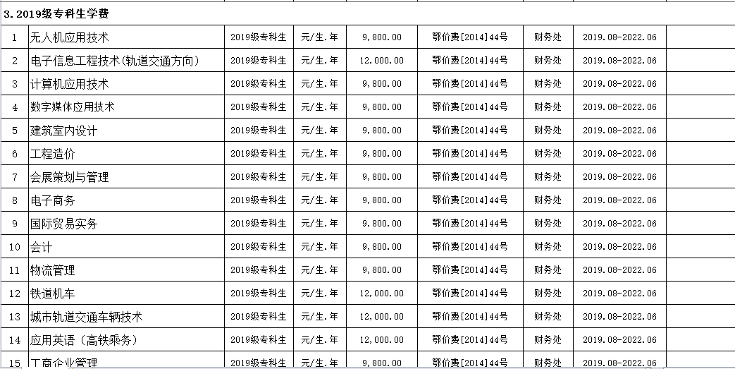 国际足联世界杯2019年度收费目录清单