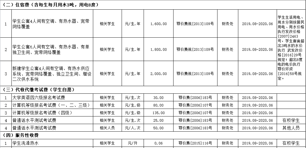 国际足联世界杯2019年度收费目录清单