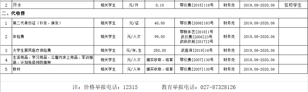国际足联世界杯2019年度收费目录清单