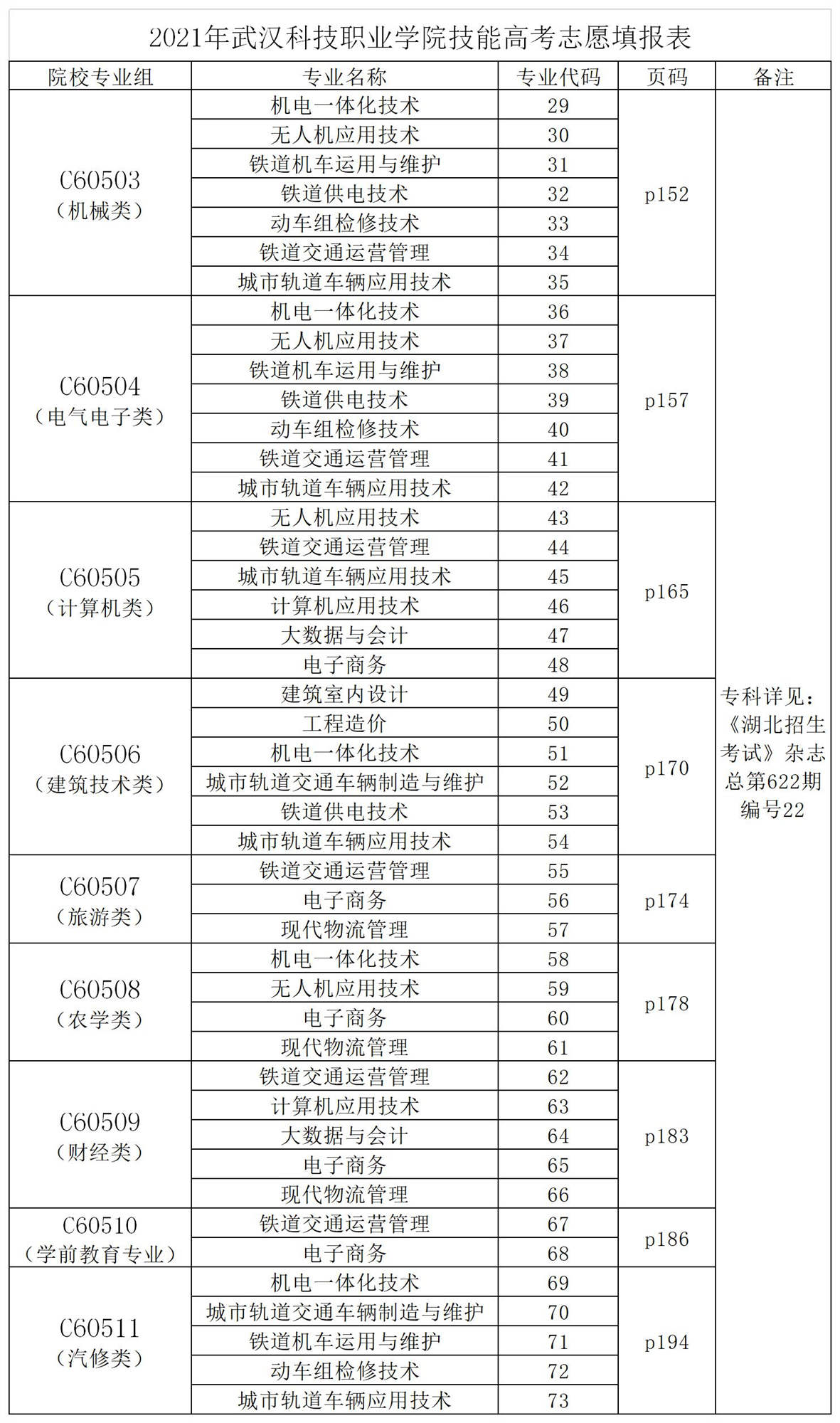 2021年国际足联世界杯志愿填报代码表