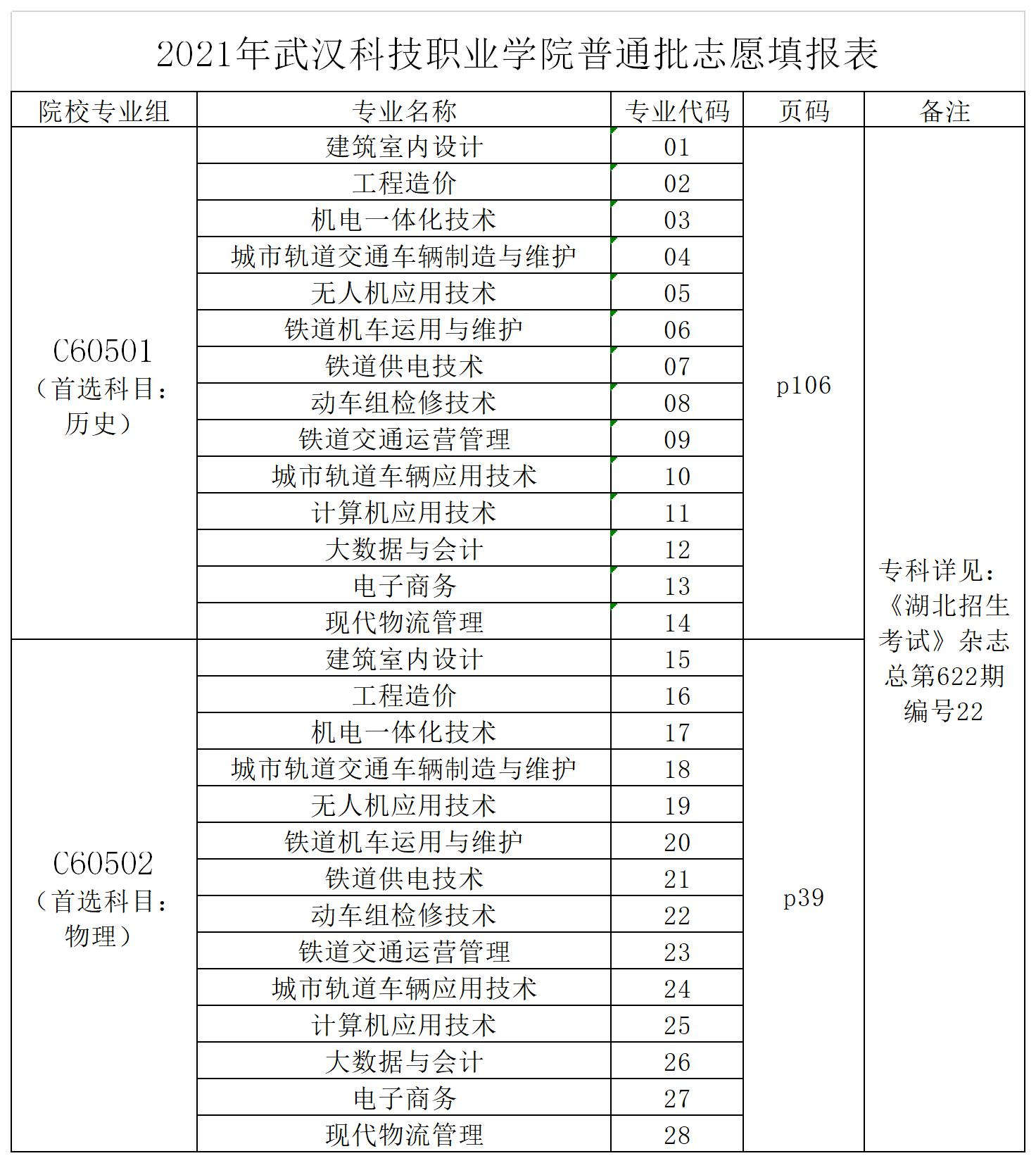 2021年国际足联世界杯志愿填报代码表