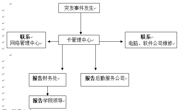 国际足联世界杯各类突发事件应急预案及处置流程图