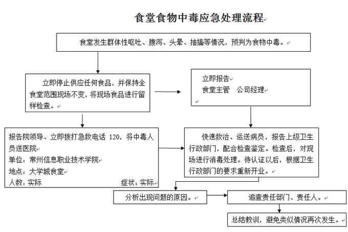 国际足联世界杯各类突发事件应急预案及处置流程图