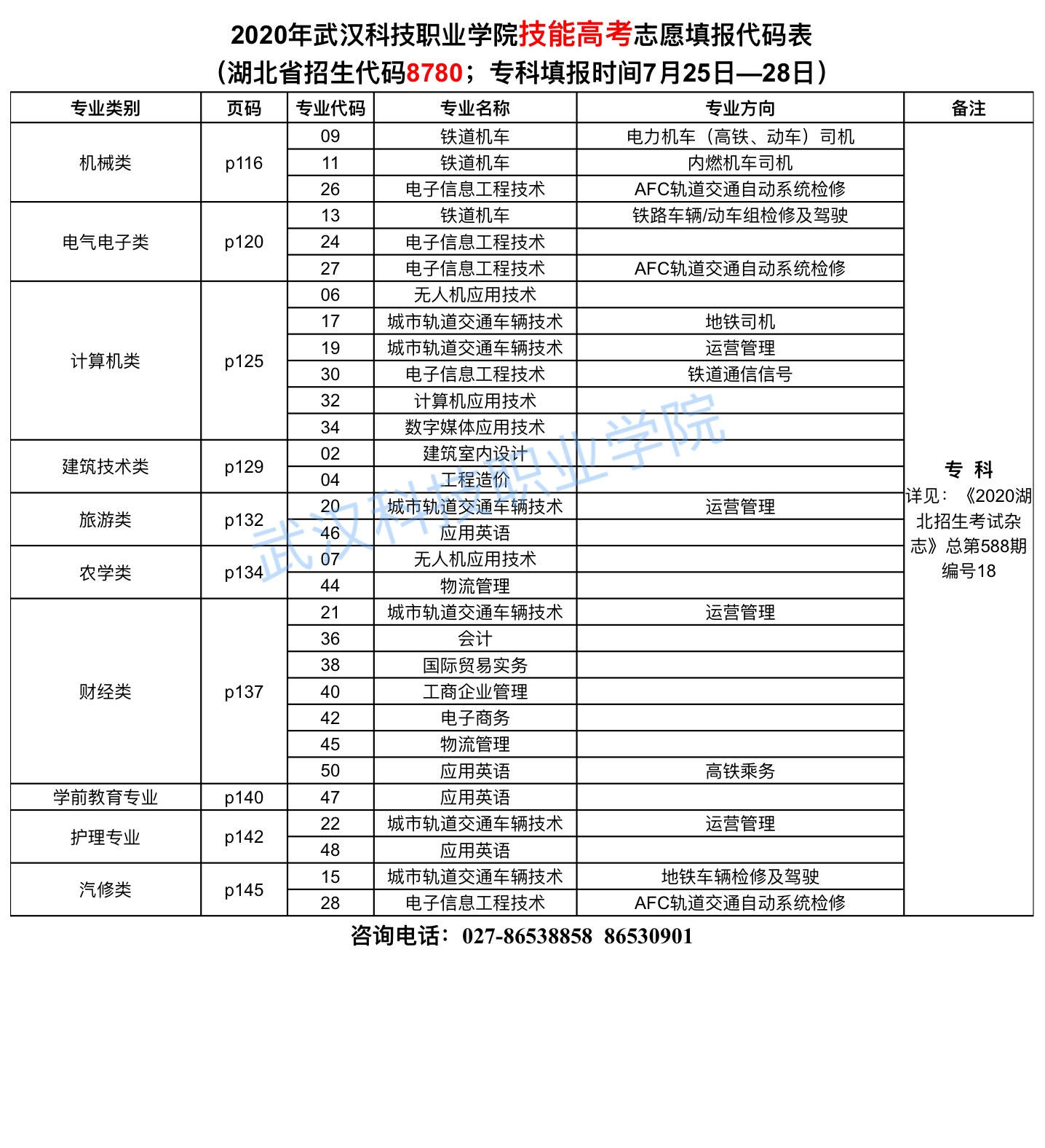 2020年国际足联世界杯志愿填报代码表