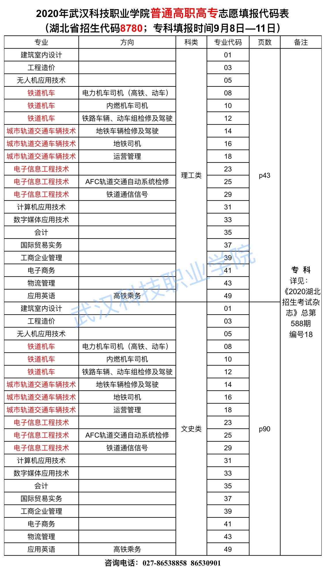 2020年国际足联世界杯志愿填报代码表
