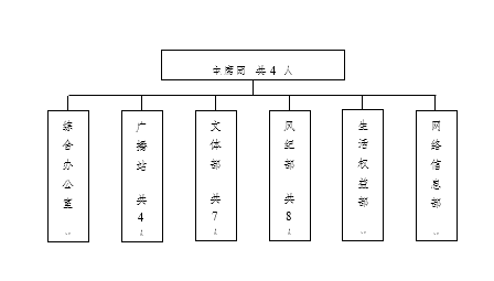 国际足联世界杯学生会改革情况（二）