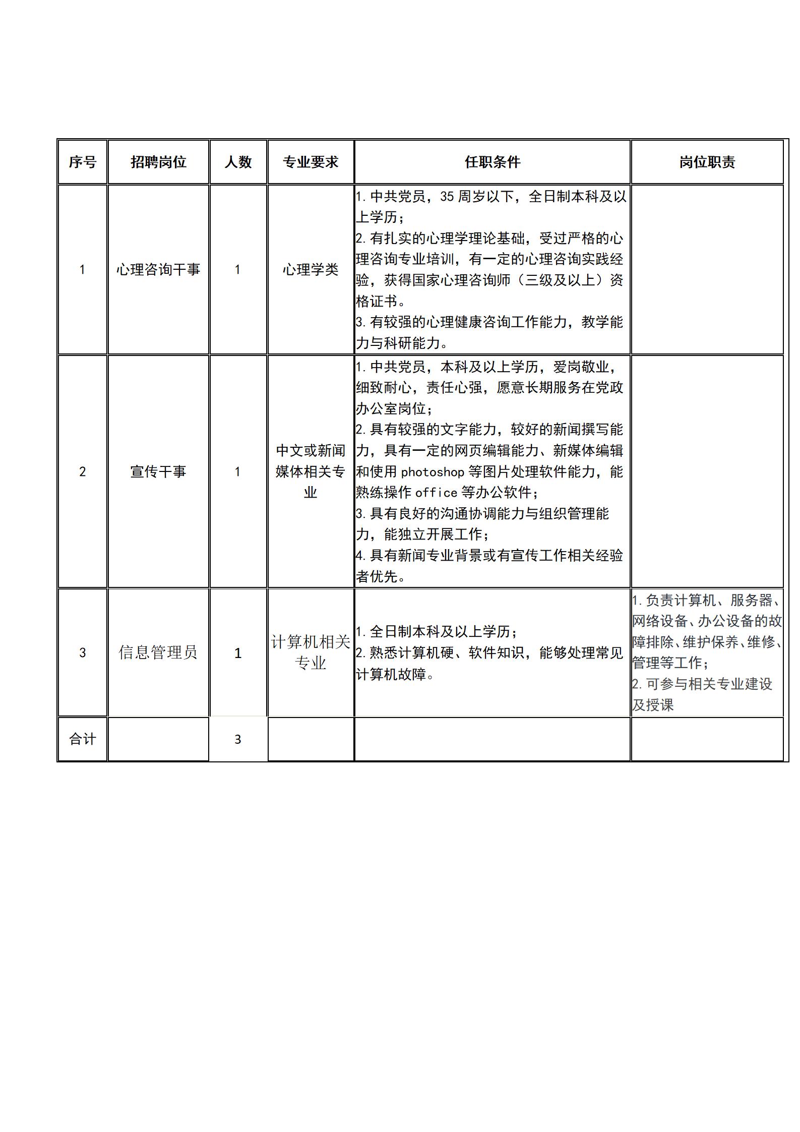 国际足联世界杯2021年秋季招聘 国际足联世界杯2021年秋季招聘