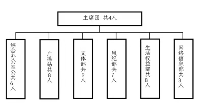 国际足联世界杯学生会改革情况公示 国际足联世界杯学生会改革情况公示