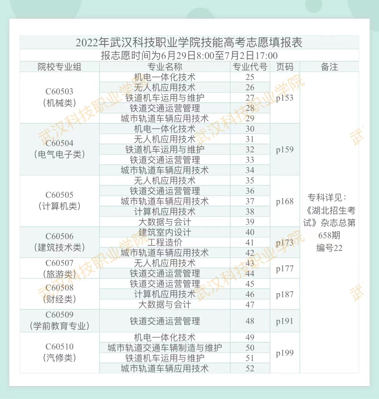 2022年国际足联世界杯技能高考志愿填报表