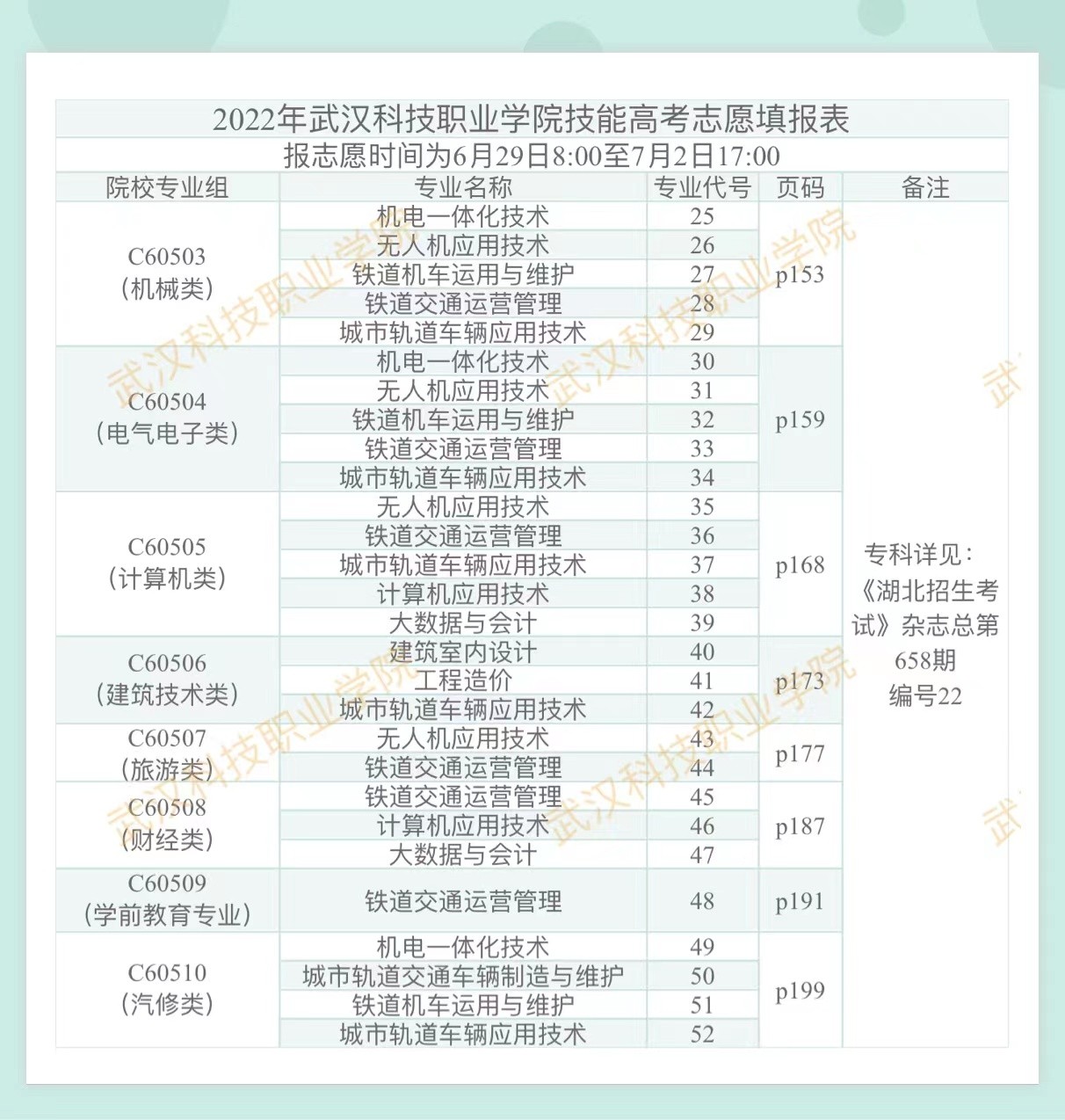 2022年国际足联世界杯技能高考志愿填报表