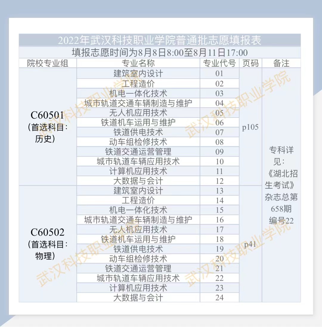 2022年国际足联世界杯高考志愿填报表